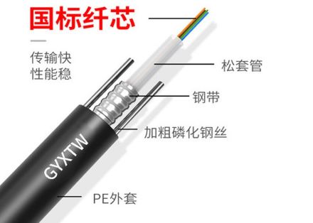 室外光缆用PE护套使用案例